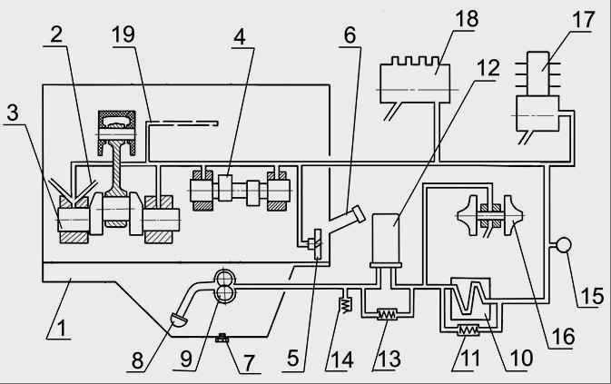 Система смазки двигателя Д-245 и ее комплектующие