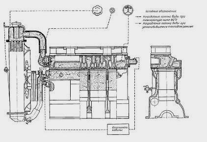 Двигатель система охлаждения схема газ с двигателем министерство отказаться от проекта